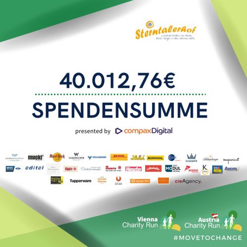 Spendensumme2024