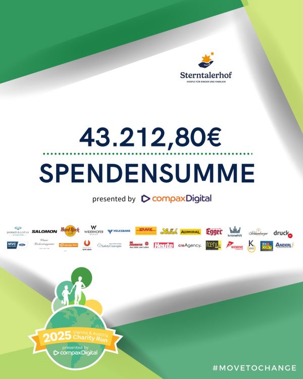 Spendensumme2025 Spendensumme2025